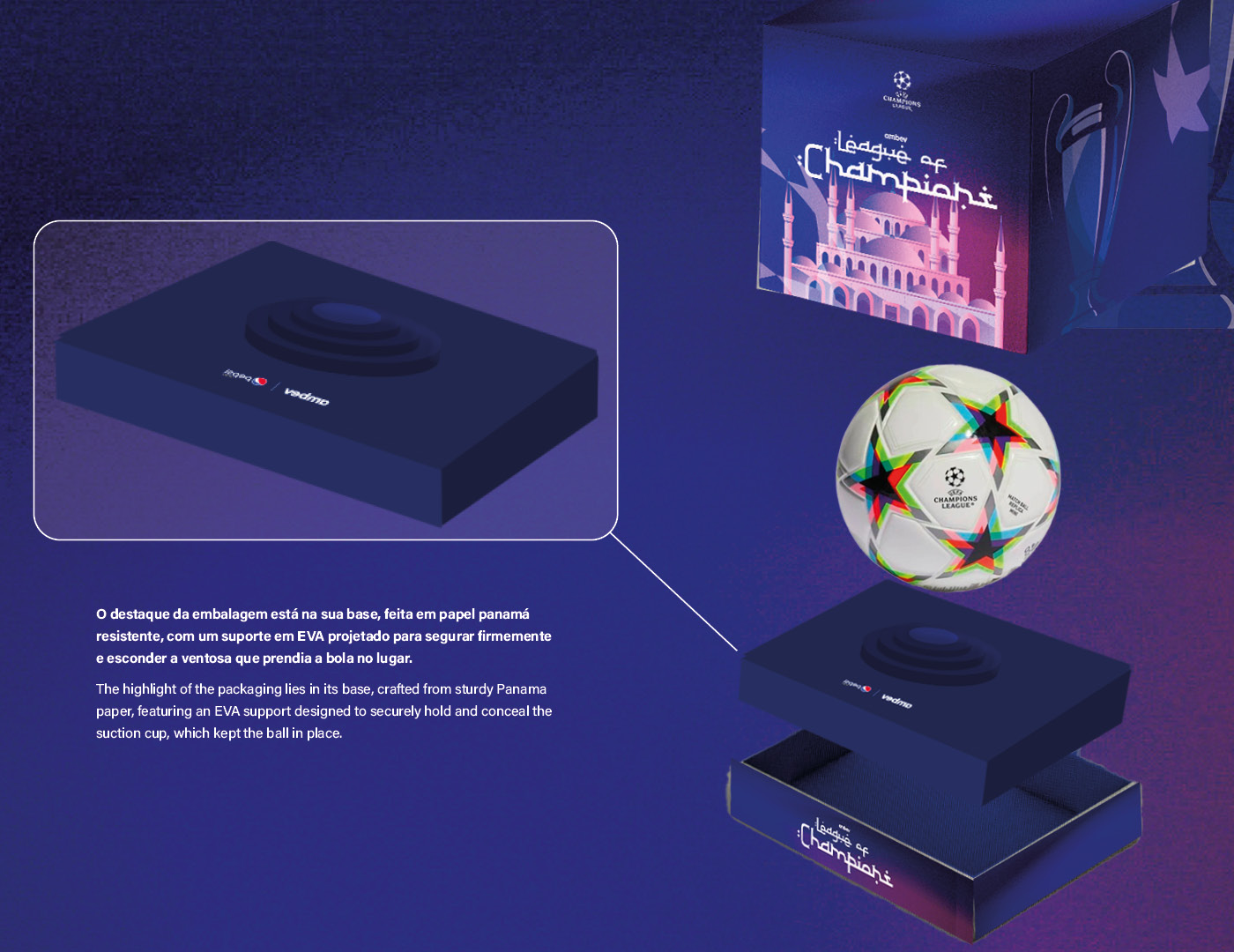 Champions League ambev descrição do projeto